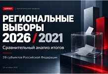 ЦИПКР: Региональные выборы 2026 года в сравнении с 2021 годом